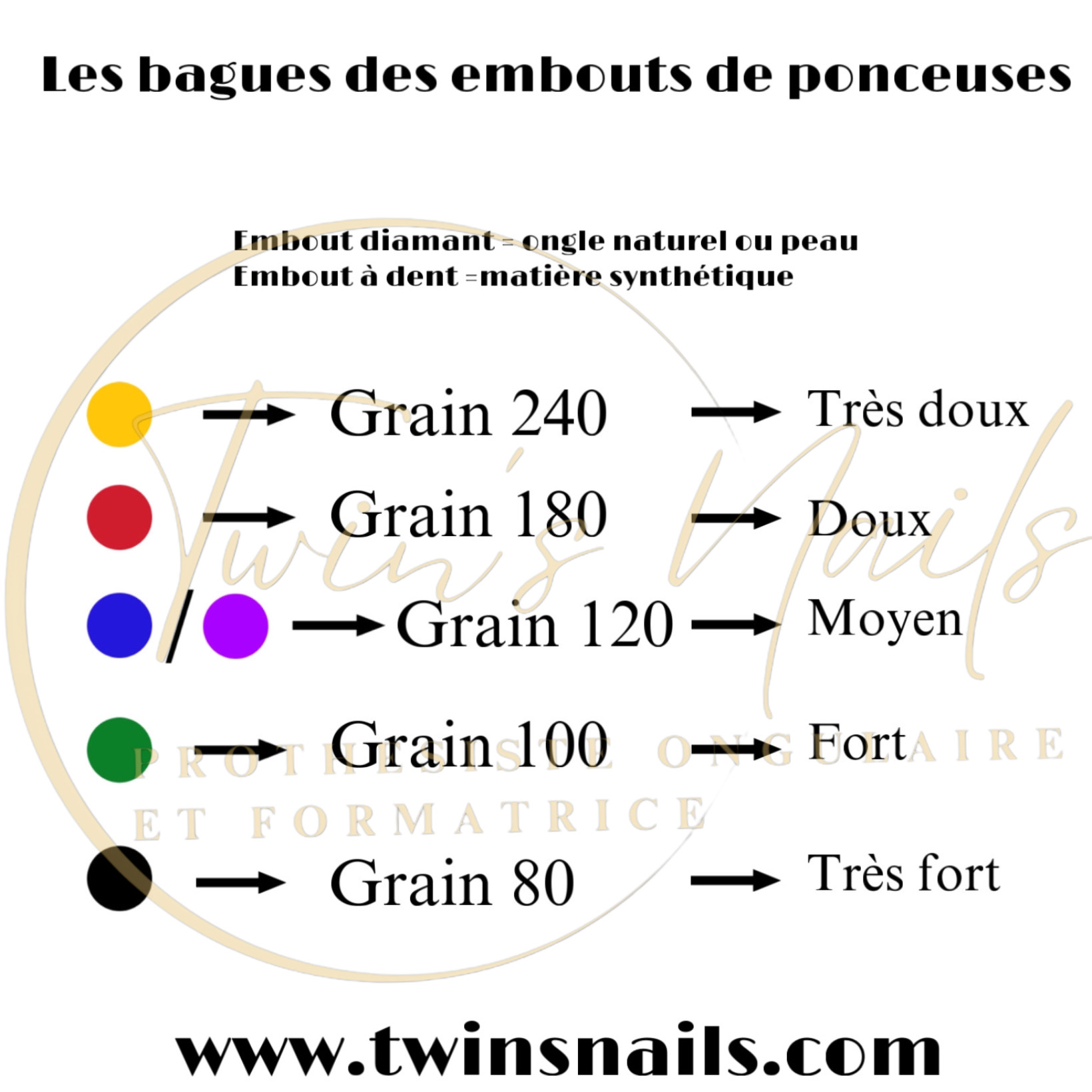 BAGUE POUR EMBOUT DE PONCEUSE