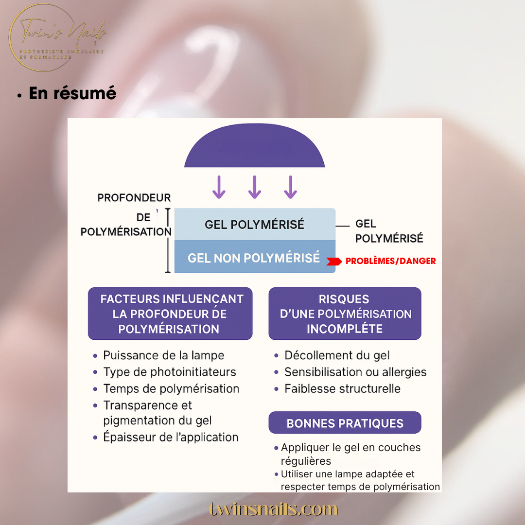 PROFONDEUR DE  POLYMERISATION