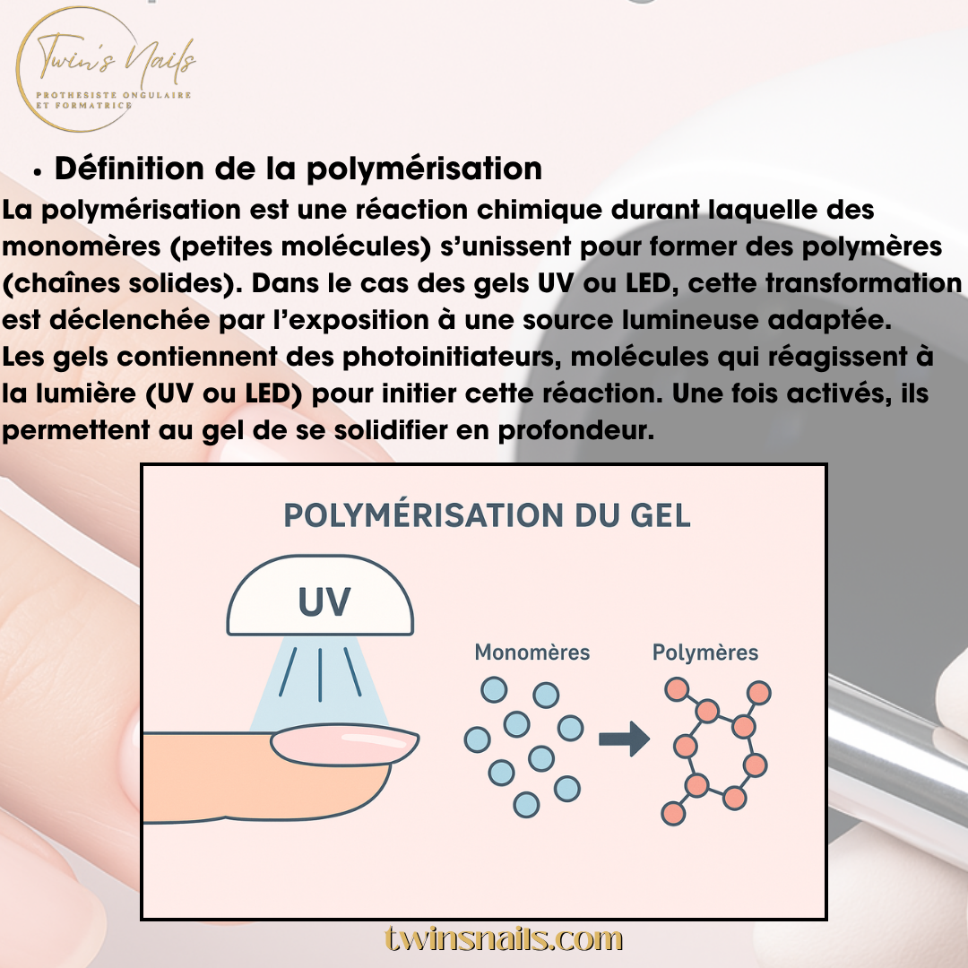 COMPRENDRE LA POLYMERISATION DE NOS PRODUITS 