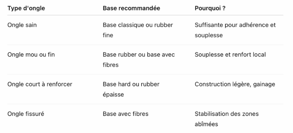 Twins Nails Prothésiste Ongulaire Les Pennes Mirabeau