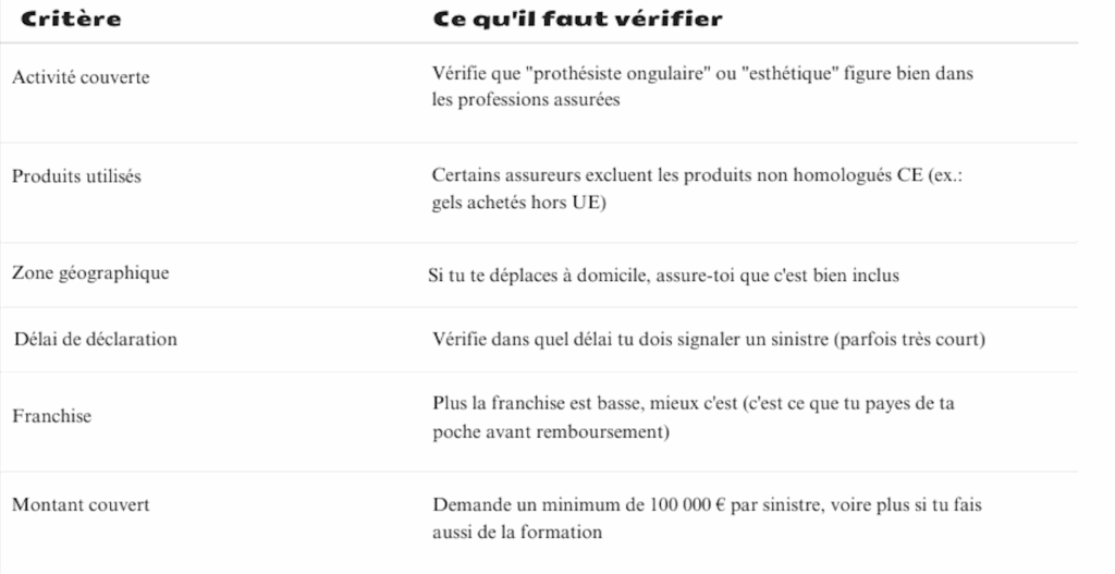 Twins Nails Prothésiste Ongulaire Les Pennes Mirabeau