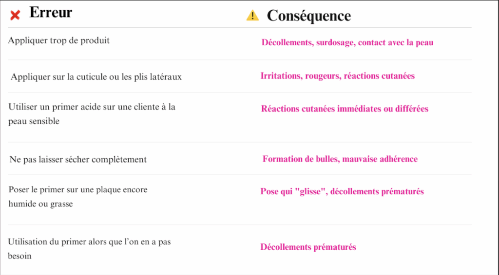 Twins Nails Prothésiste Ongulaire Les Pennes Mirabeau