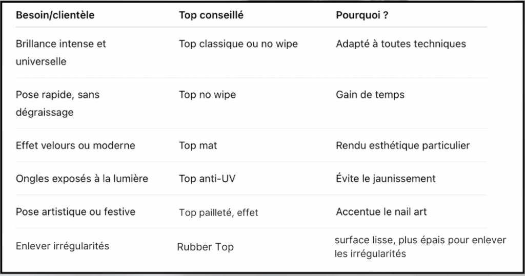 Twins Nails Prothésiste Ongulaire Les Pennes Mirabeau