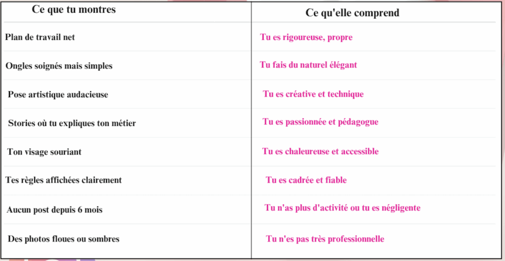 Twins Nails Prothésiste Ongulaire Les Pennes Mirabeau