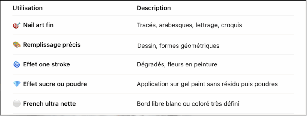 Twins Nails Prothésiste Ongulaire Les Pennes Mirabeau