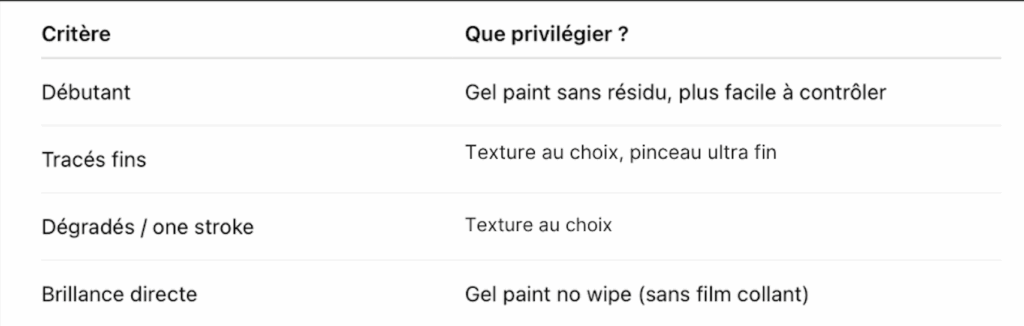 Twins Nails Prothésiste Ongulaire Les Pennes Mirabeau