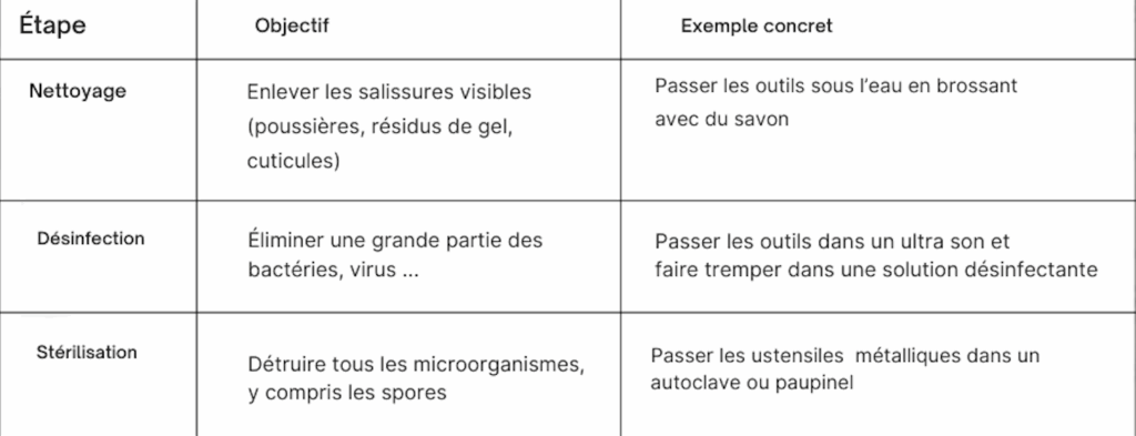 Twins Nails Prothésiste Ongulaire Les Pennes Mirabeau
