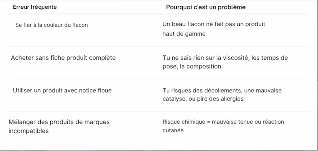 Twins Nails Prothésiste Ongulaire Les Pennes Mirabeau