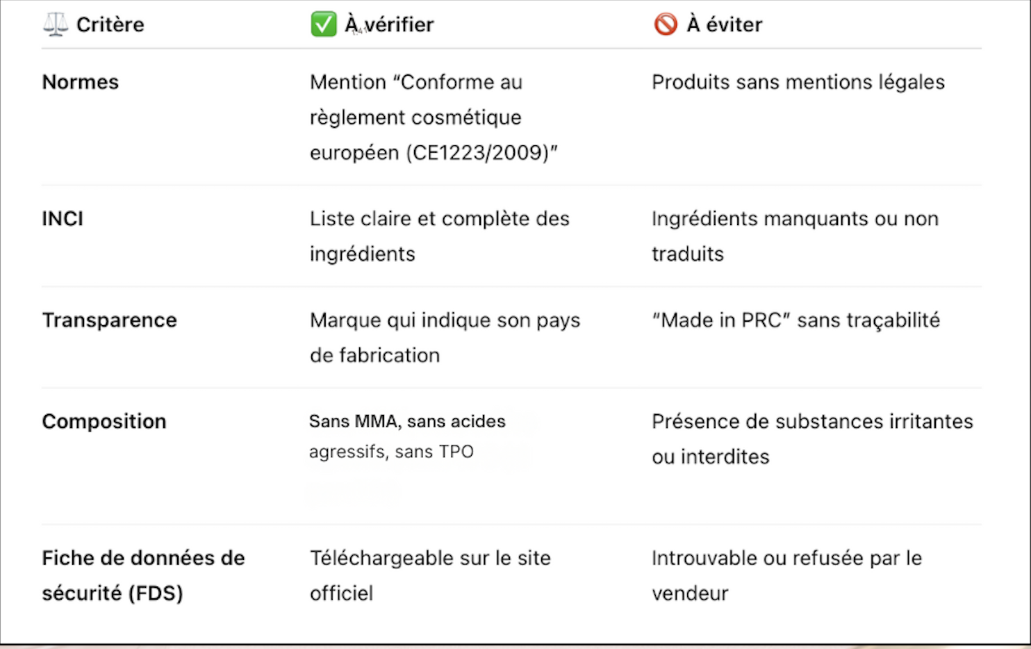 Comment bien choisir ses produits : la différence entre prix et qualité
Voici quelques pistes